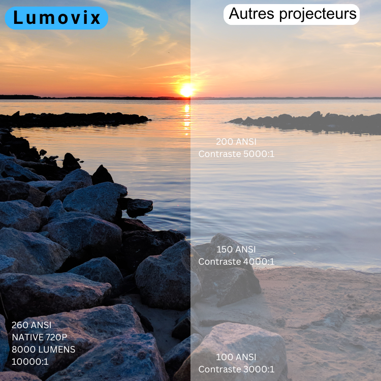 Lumovix™ - Projecteur portable